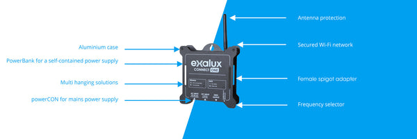 EXALUX Connect ONE