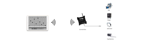 EXALUX Connect ONE